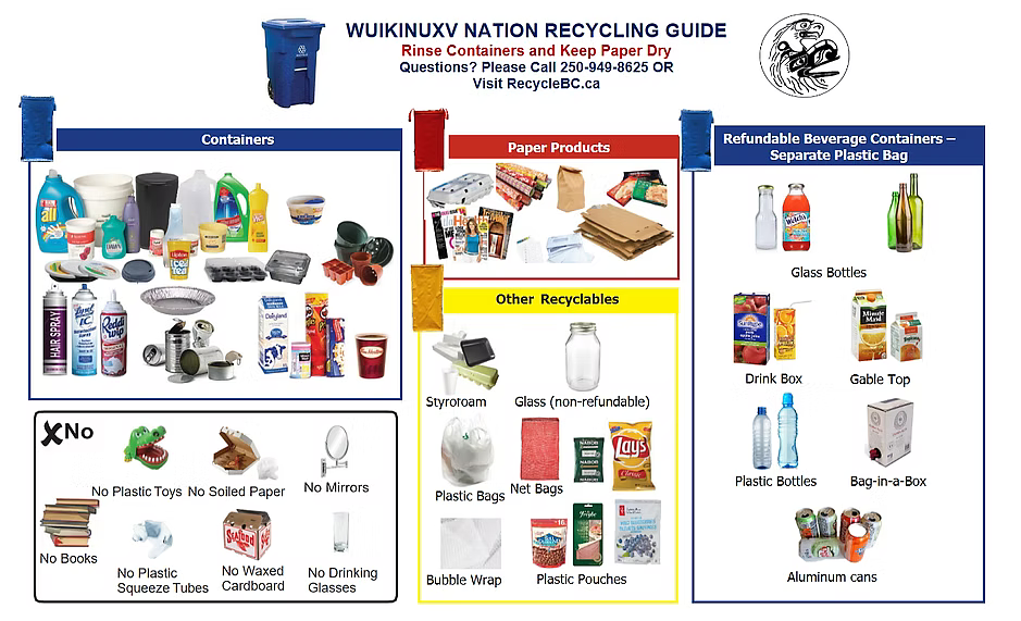 Recycling guide with category pictures