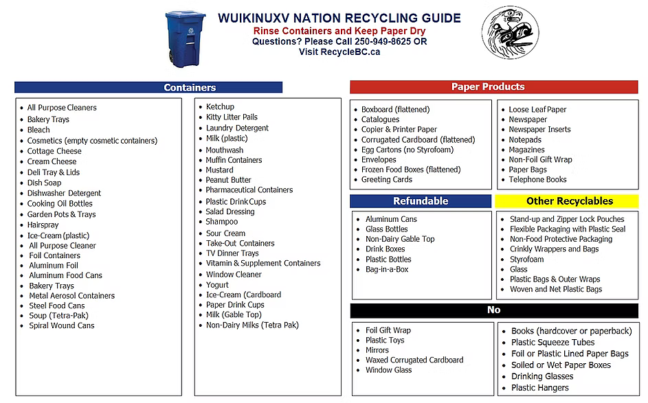Recycling guide with category lists