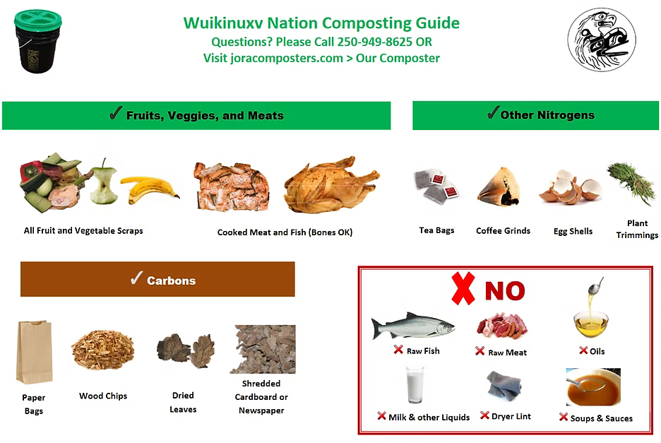 Composting guide with category pictures